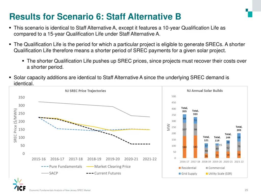 results for scenario 6 staff alternative b