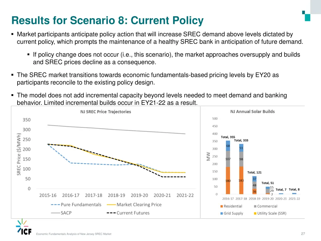 results for scenario 8 current policy