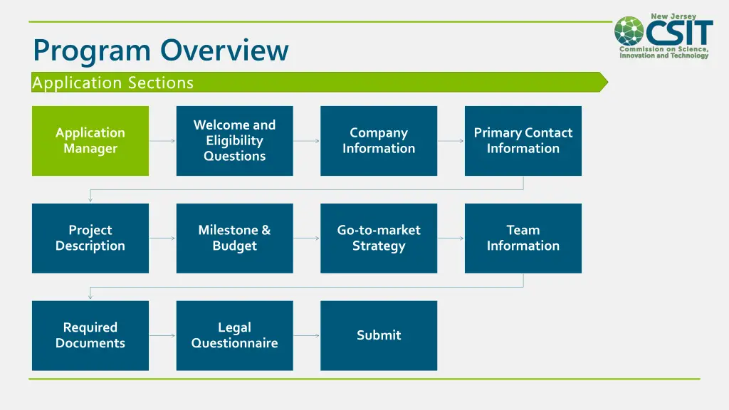 program overview 2