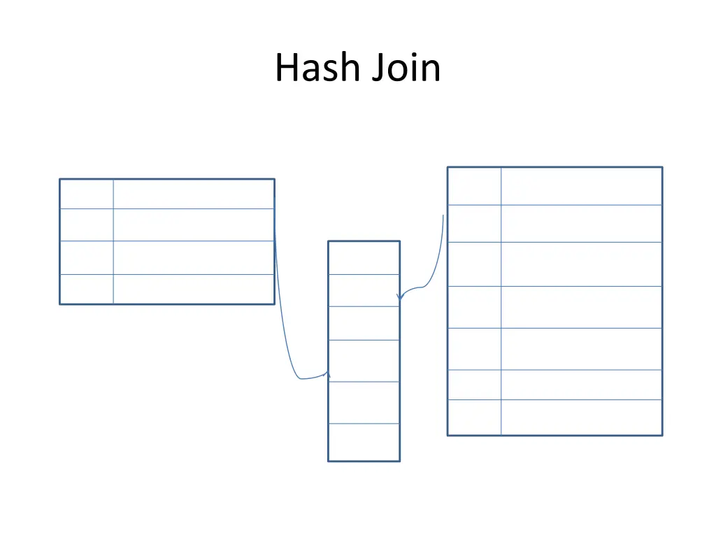 hash join 1