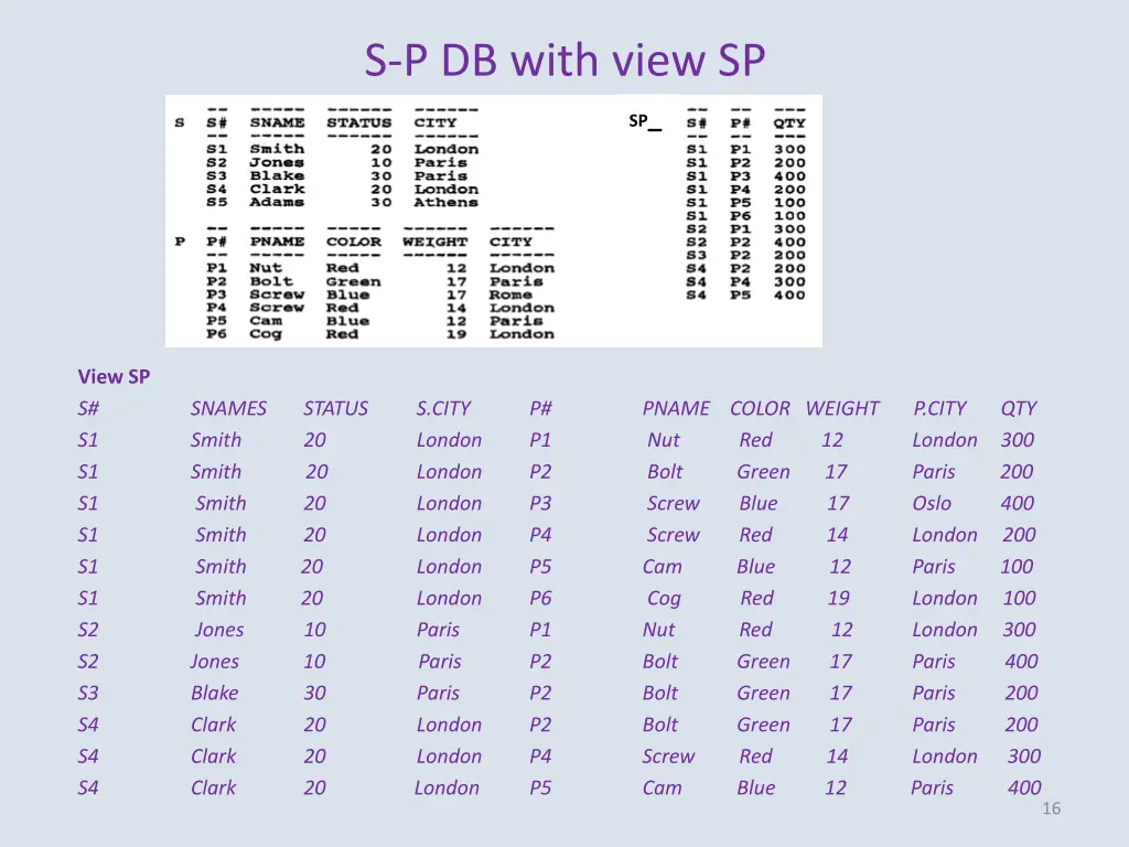 s p db with view sp