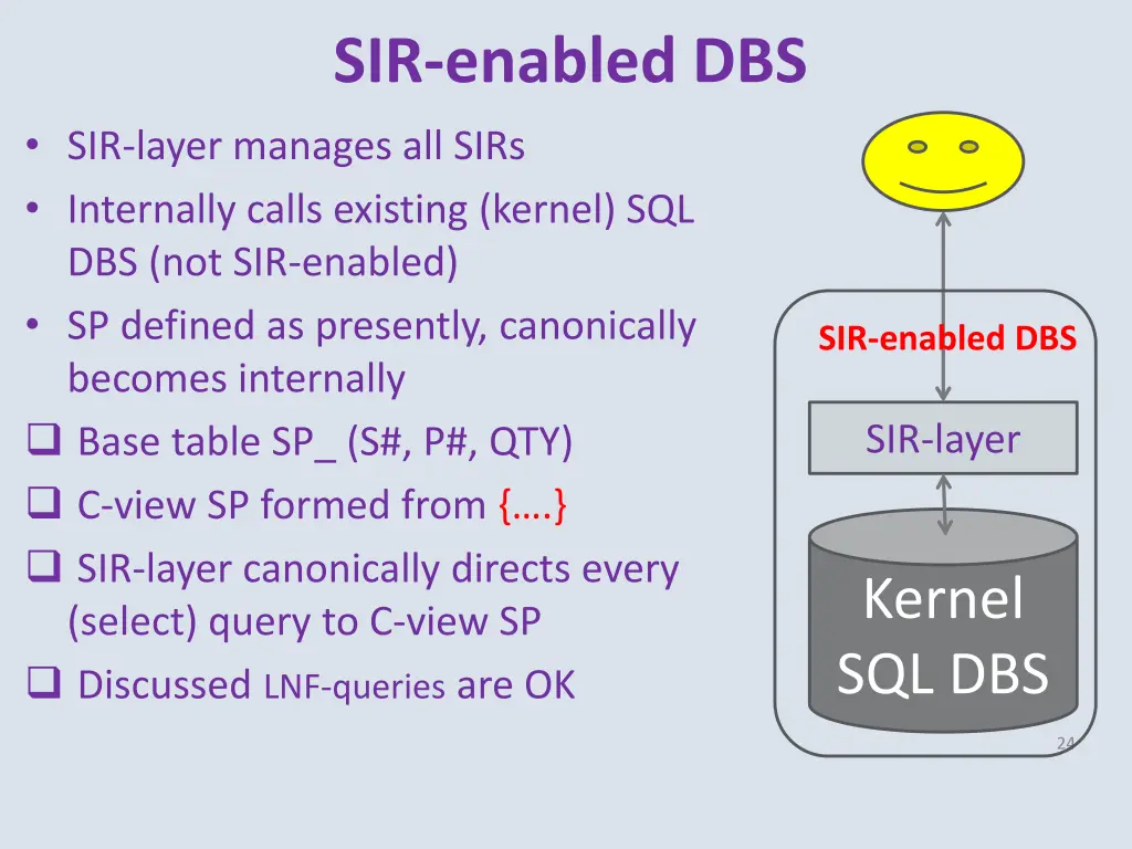 sir enabled dbs