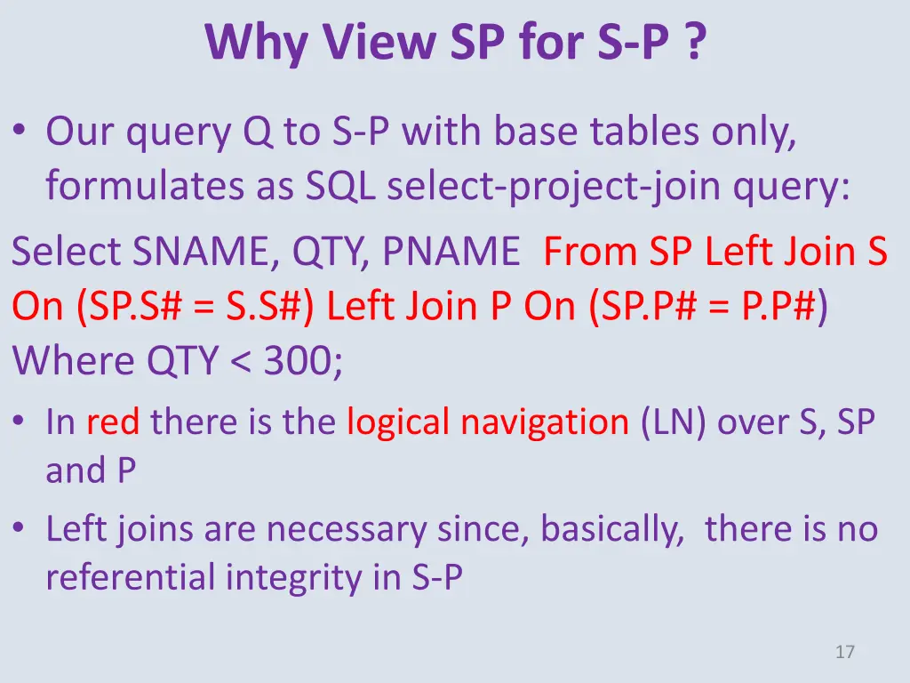 why view sp for s p