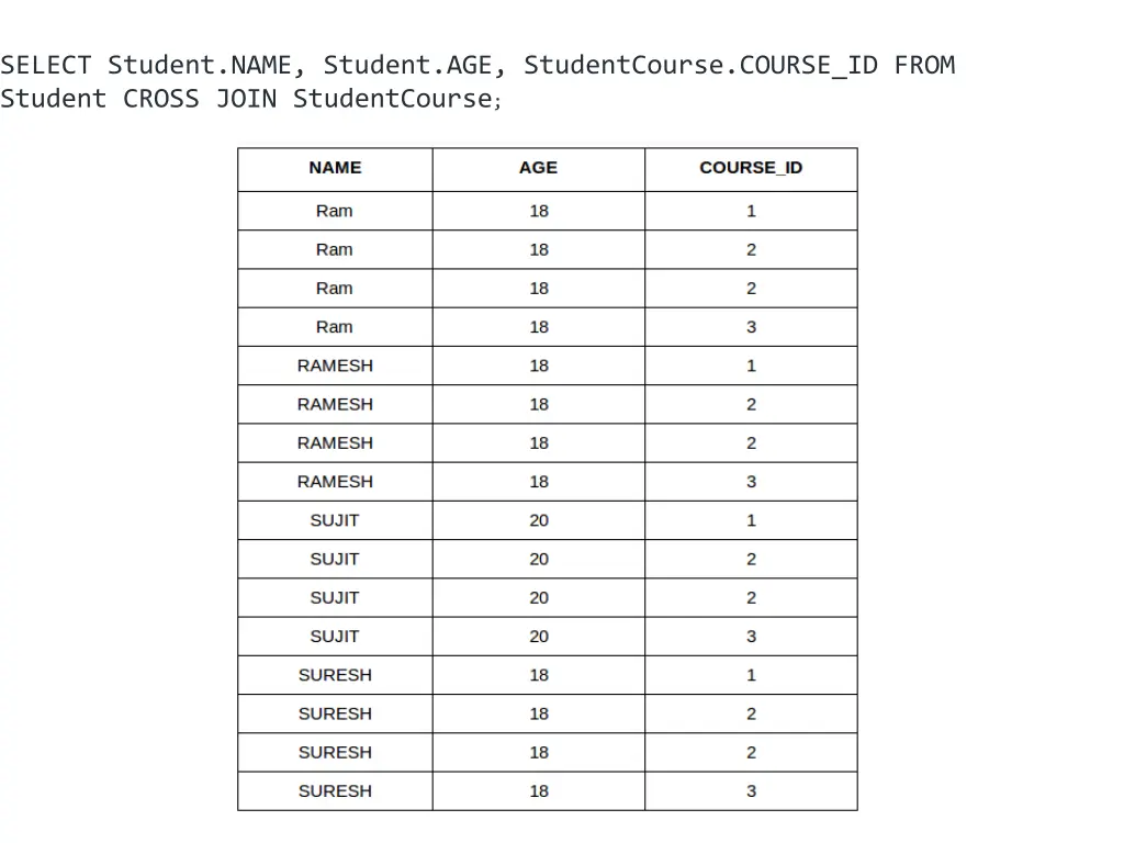 select student name student age studentcourse