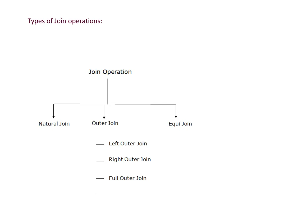 types of join operations