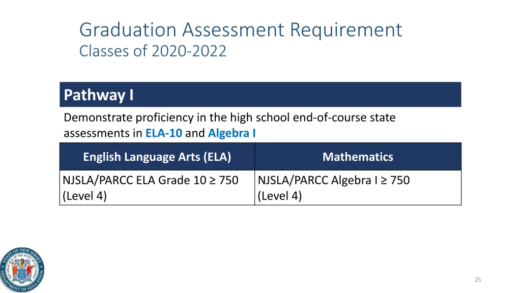 graduation assessment requirement classes of 2020