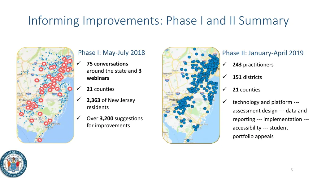 informing improvements phase i and ii summary