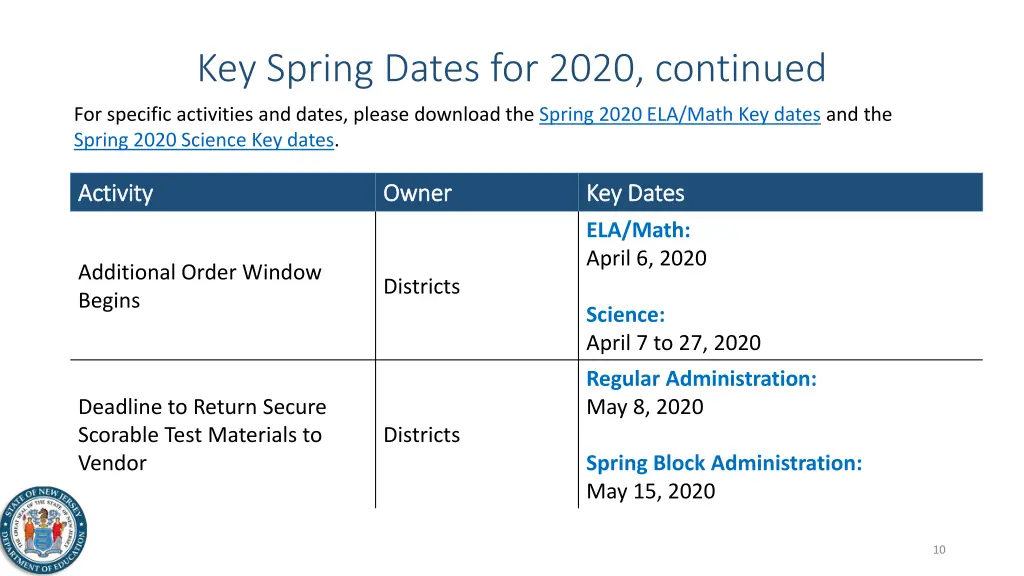 key spring dates for 2020 continued