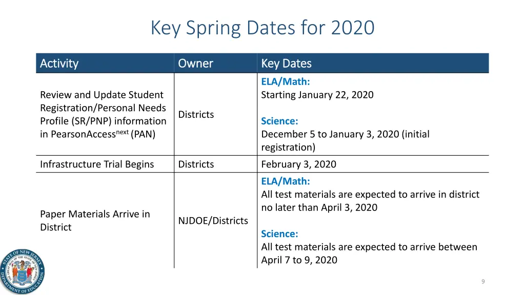 key spring dates for 2020