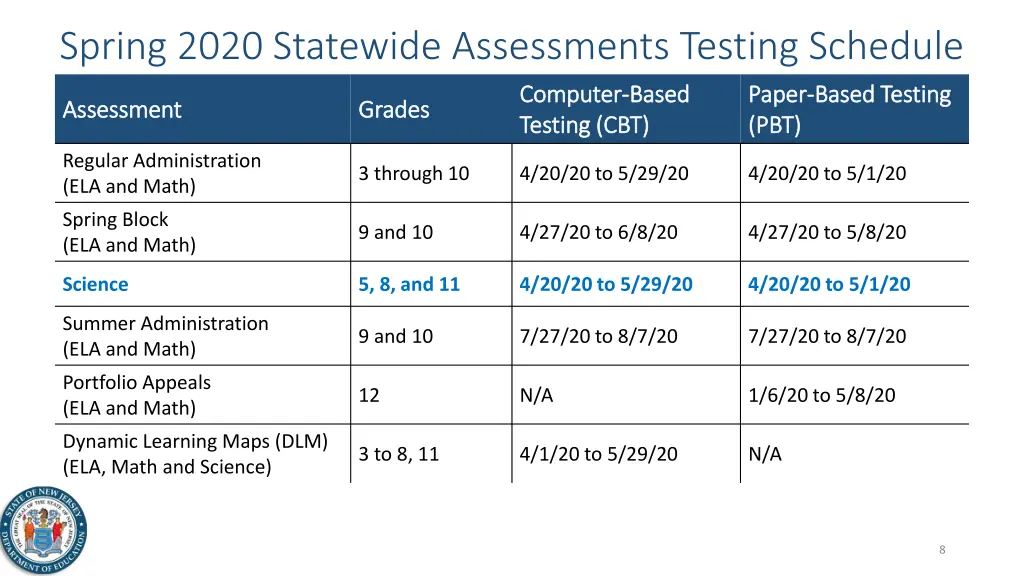 spring 2020 statewide assessments testing schedule