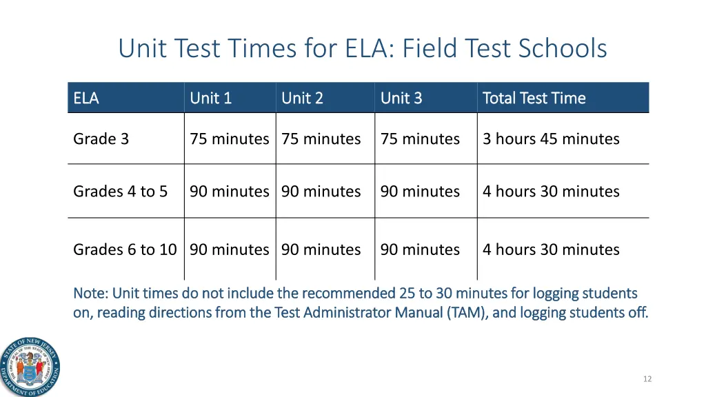 unit test times for ela field test schools