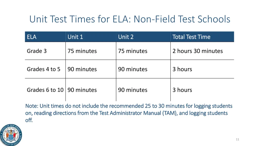 unit test times for ela non field test schools