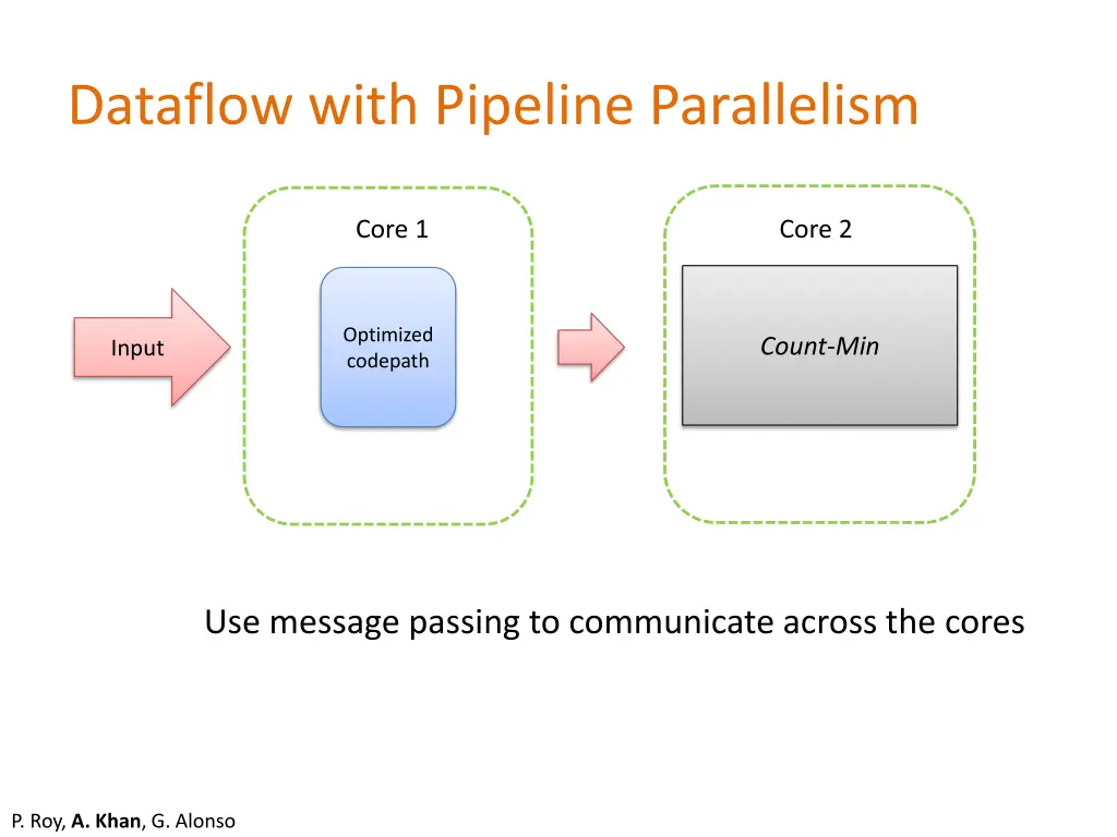 dataflow with pipeline parallelism