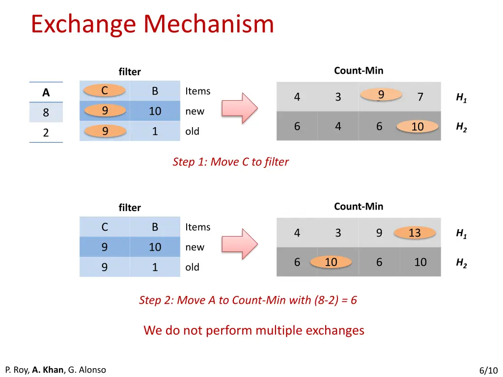 exchange mechanism 1