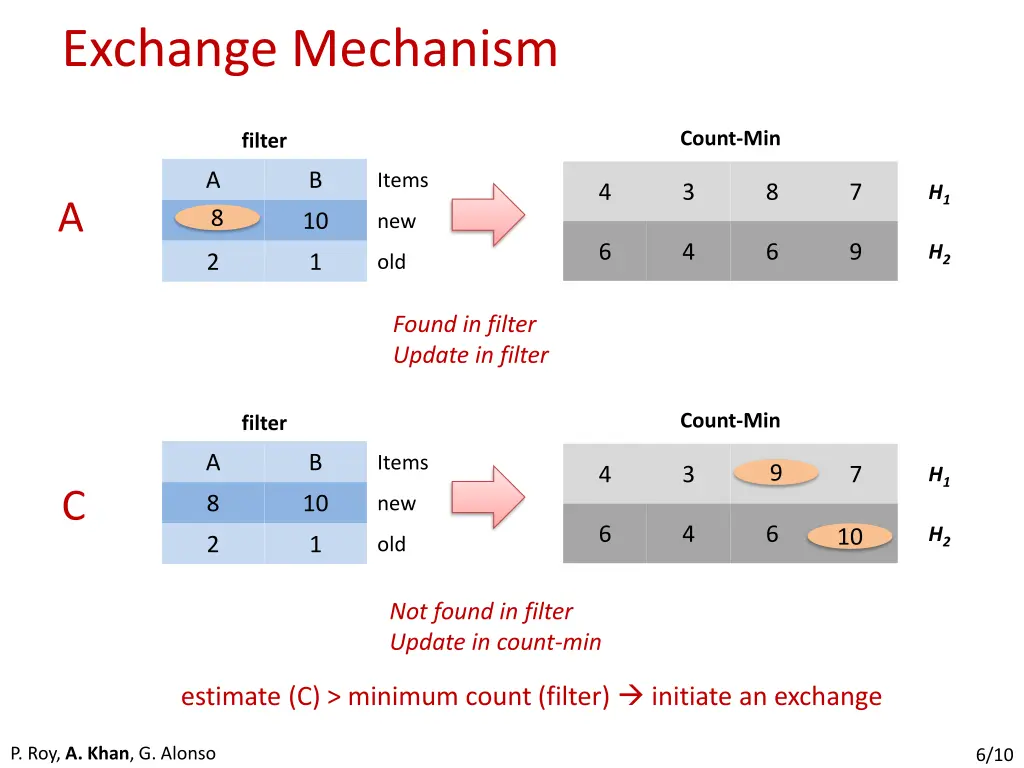 exchange mechanism