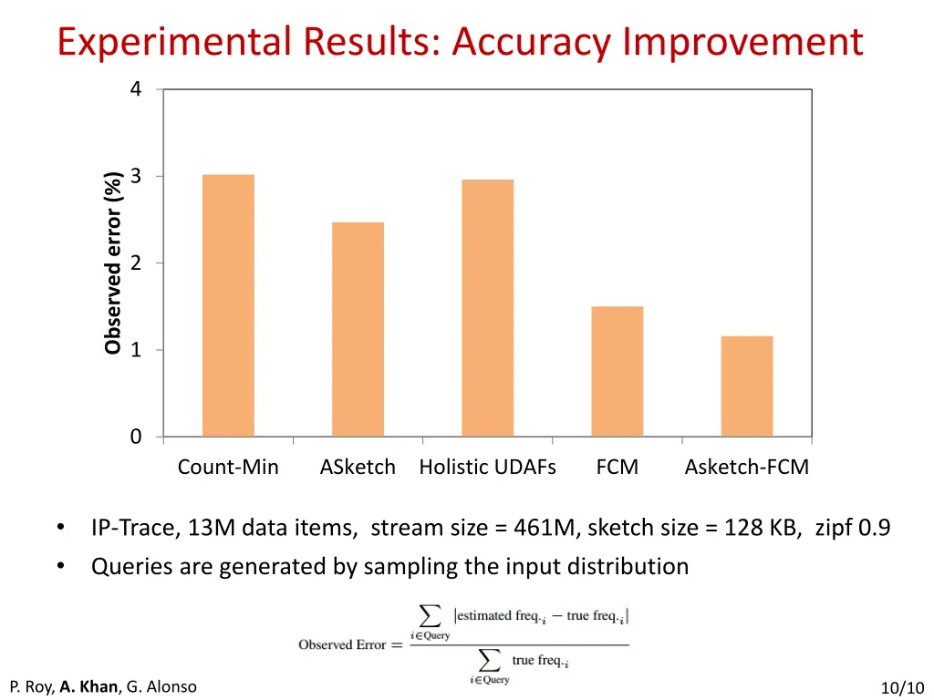 experimental results accuracy improvement