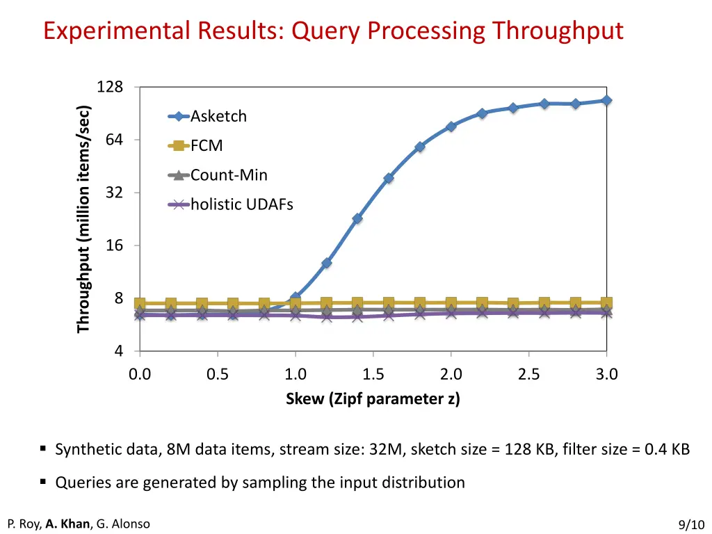 experimental results query processing throughput