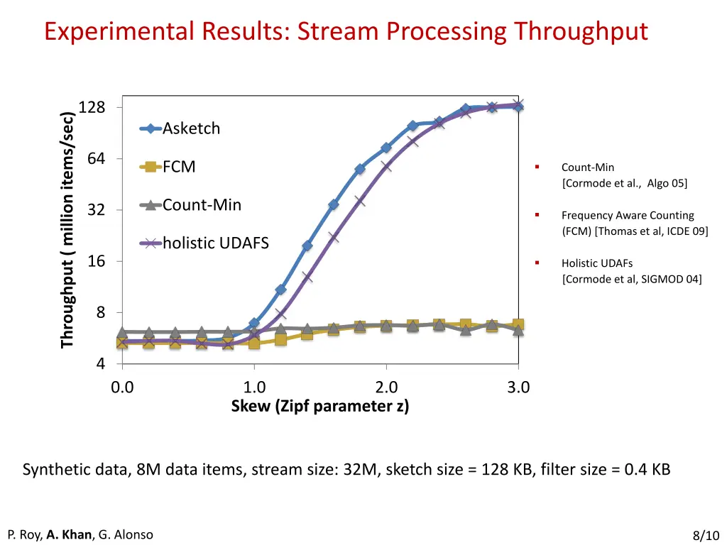 experimental results stream processing throughput