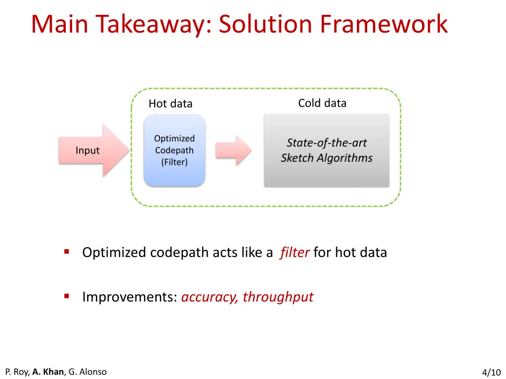 main takeaway solution framework