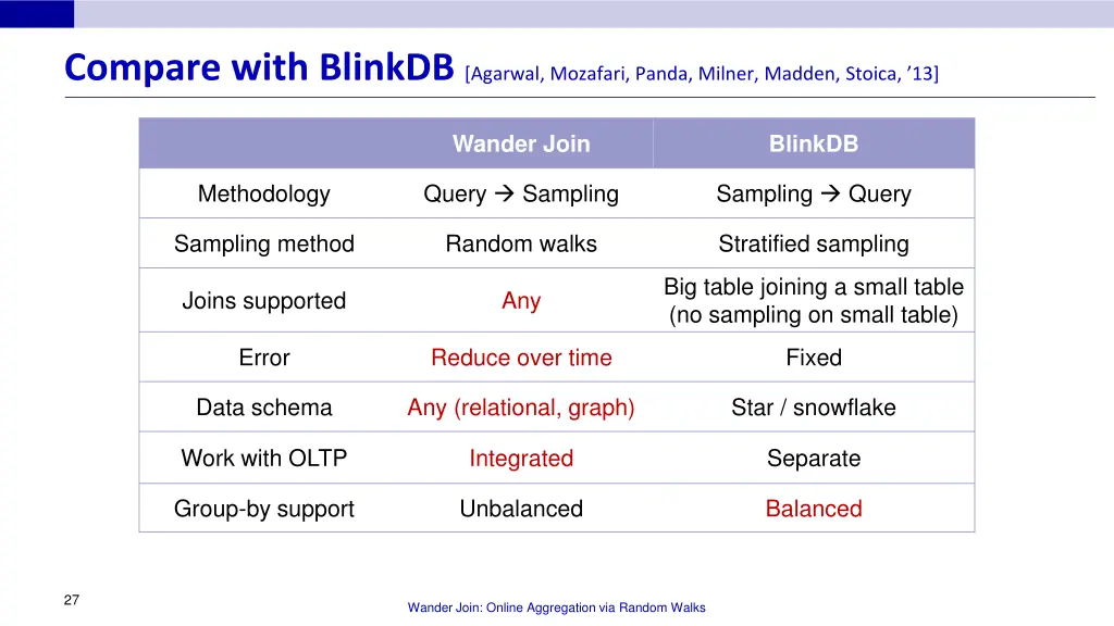 compare with blinkdb agarwal mozafari panda