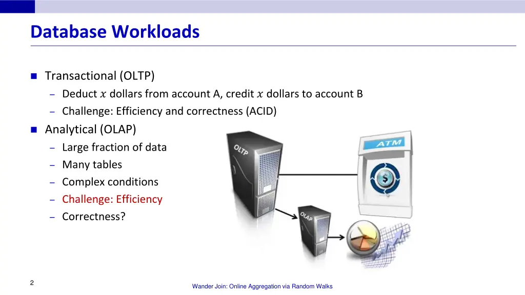 database workloads