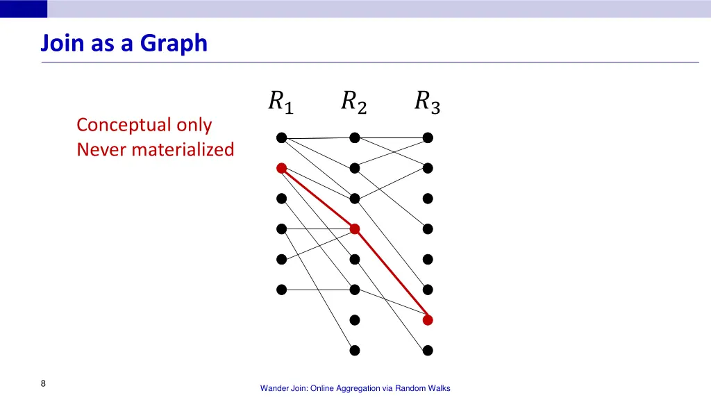 join as a graph 1