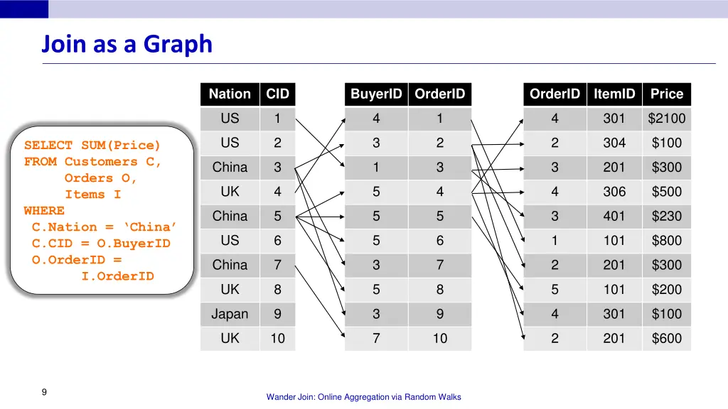 join as a graph 2