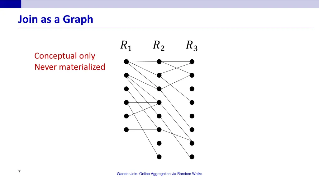 join as a graph