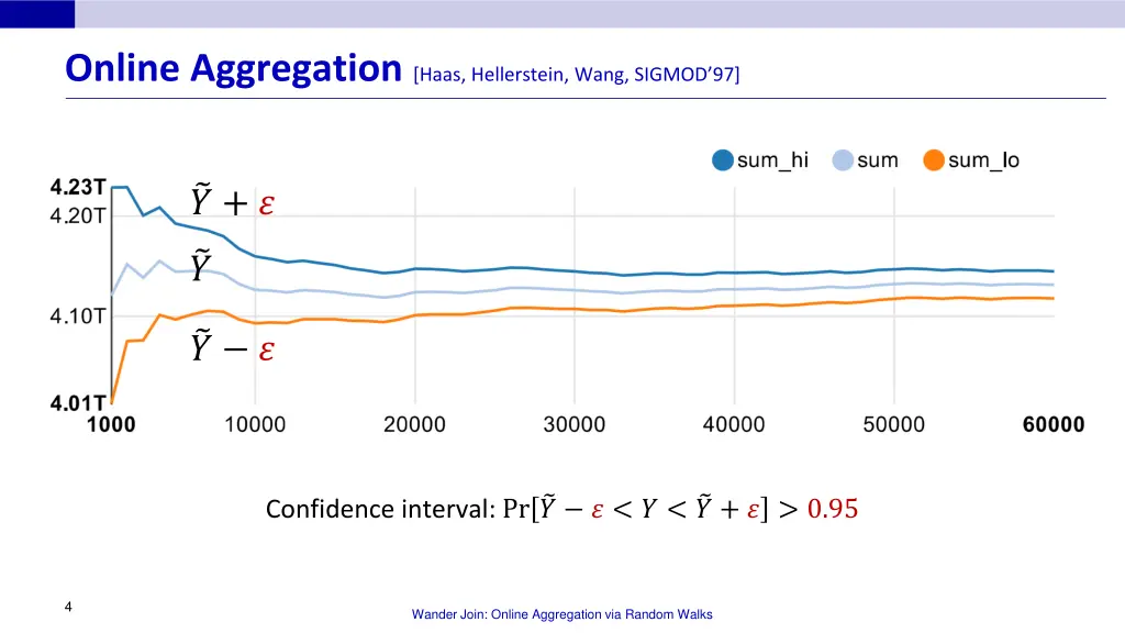 online aggregation haas hellerstein wang sigmod 97