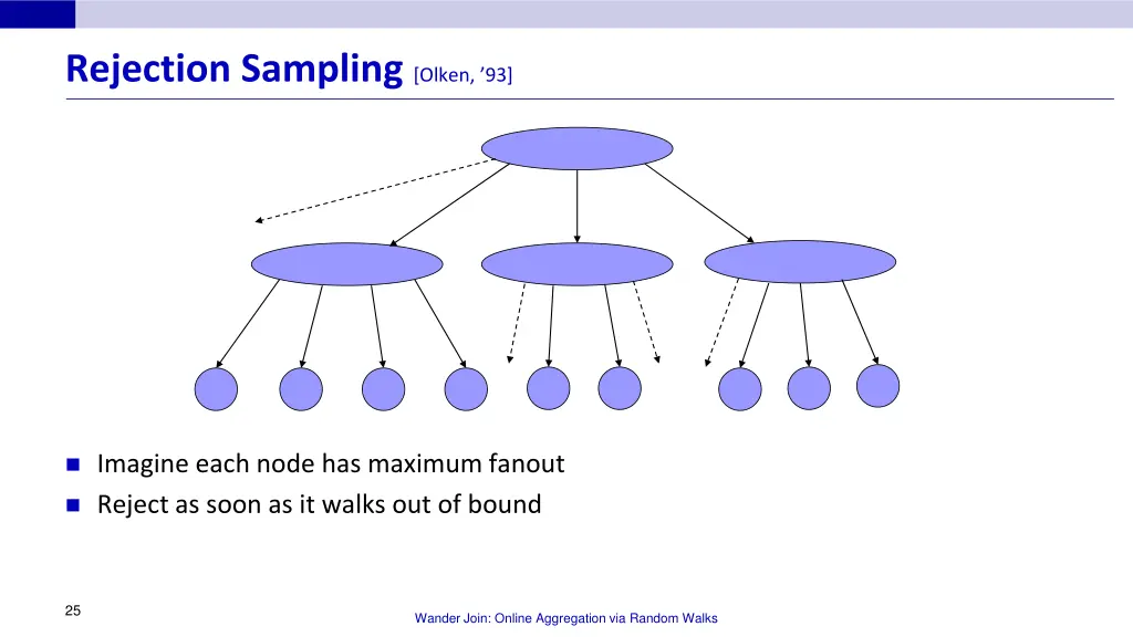 rejection sampling olken 93