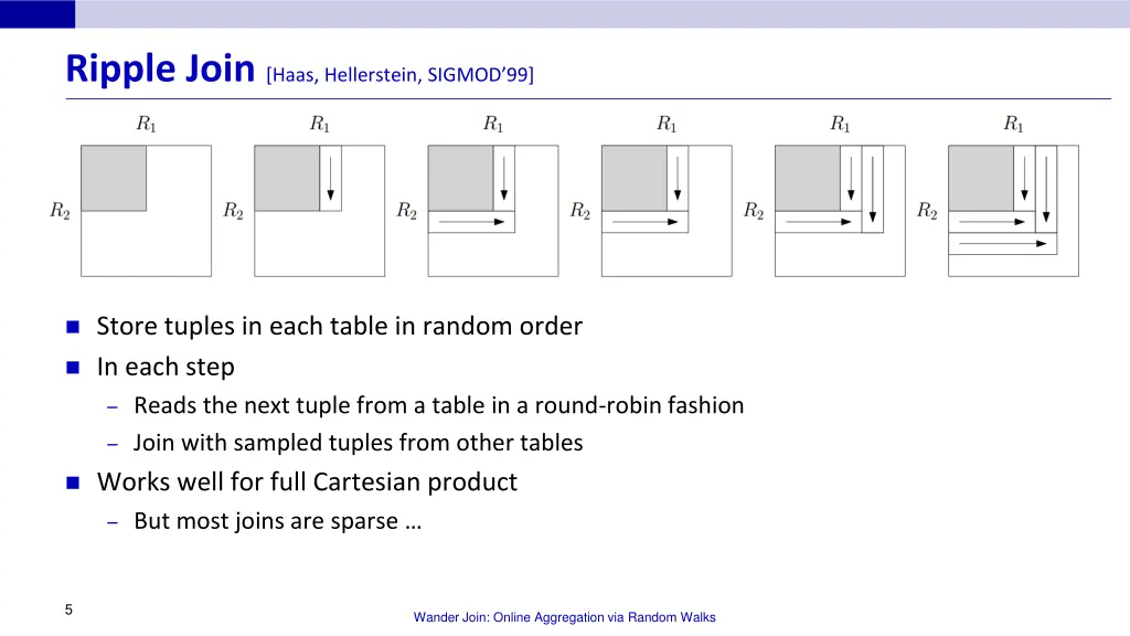 ripple join haas hellerstein sigmod 99