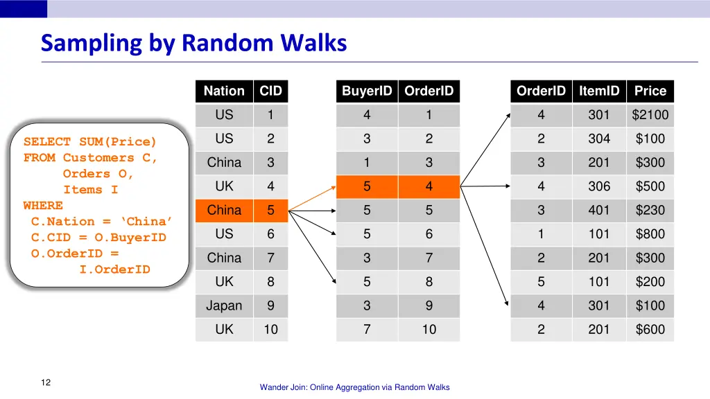 sampling by random walks 2