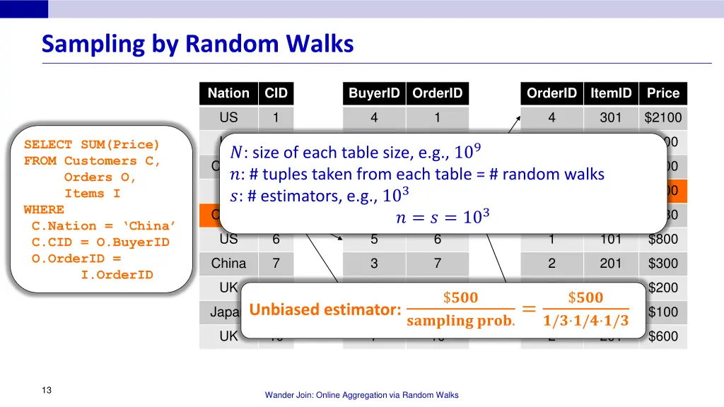 sampling by random walks 3