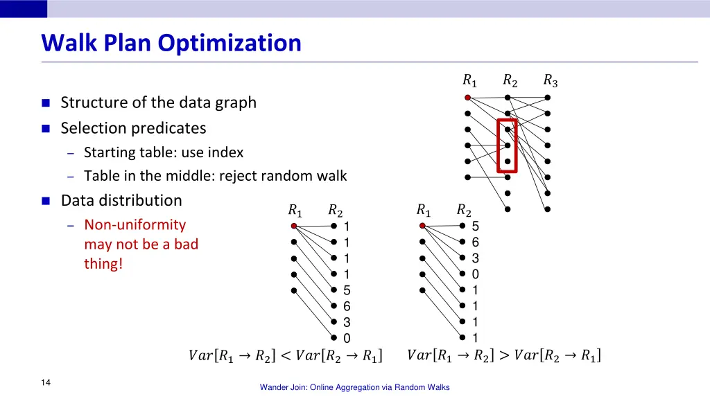 walk plan optimization