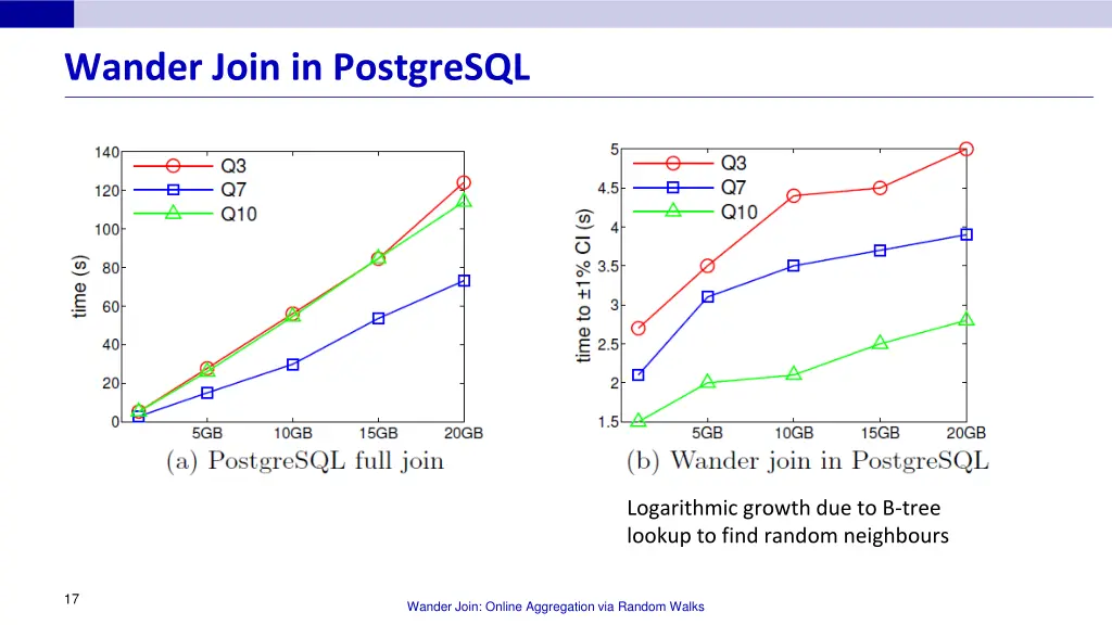 wander join in postgresql