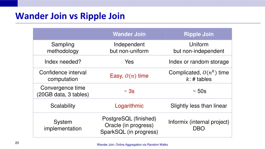 wander join vs ripple join