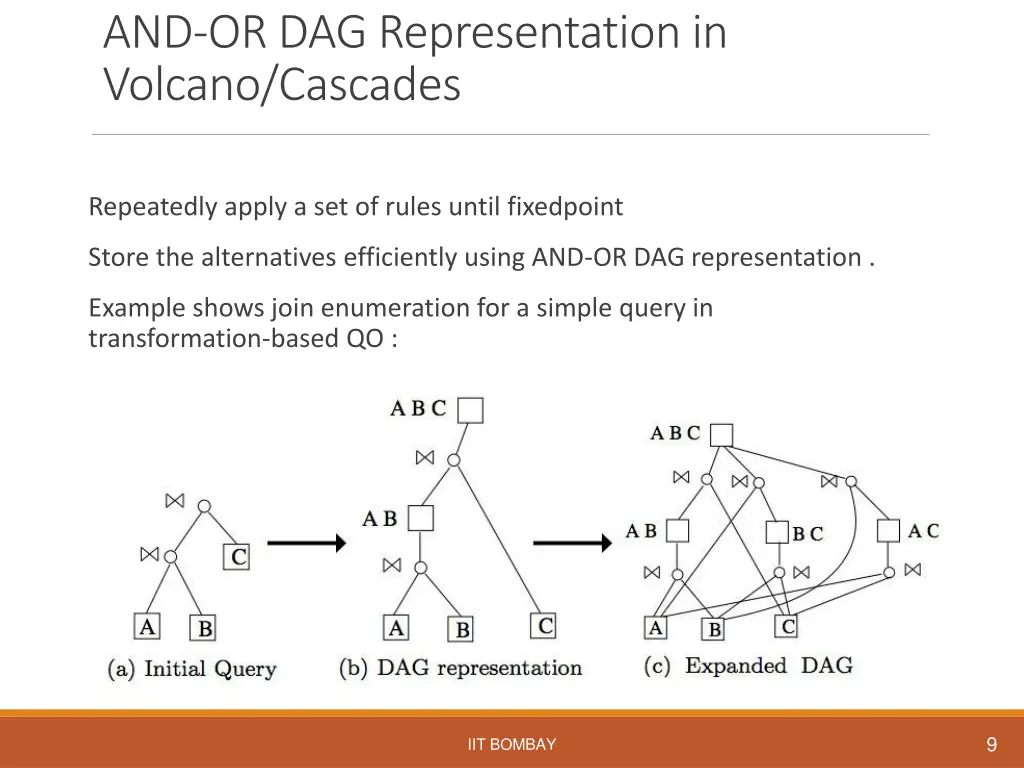 and or dag representation in volcano cascades