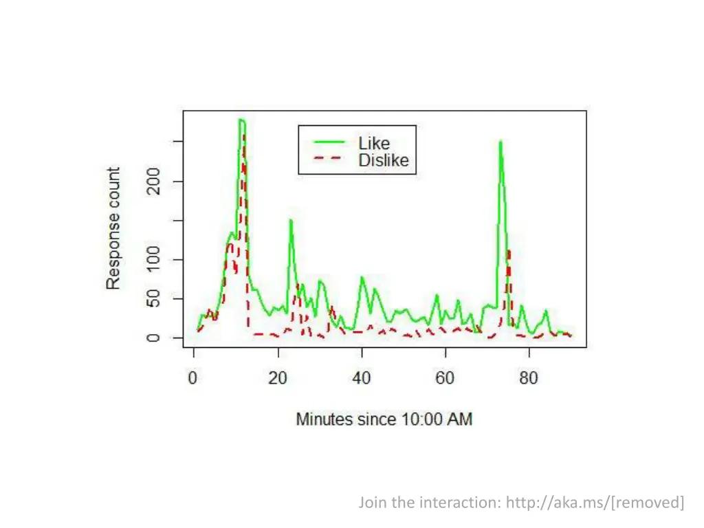 join the interaction http aka ms removed 4