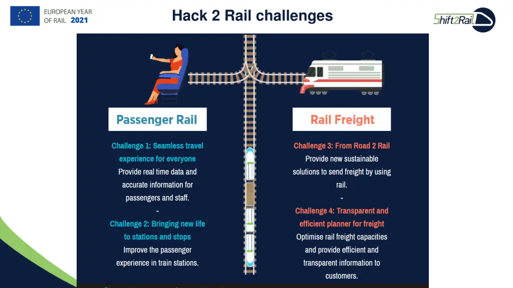 hack 2 rail challenges