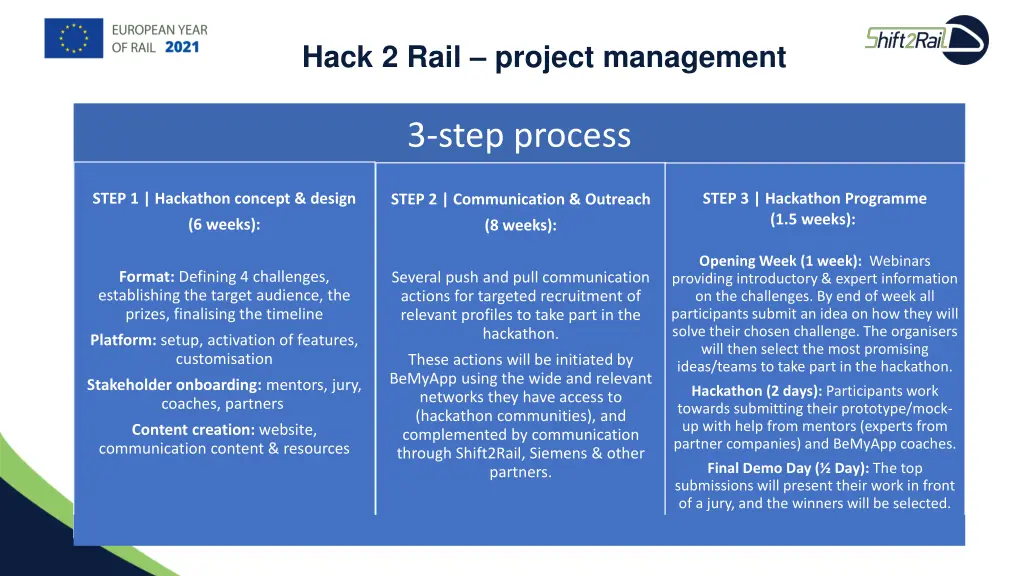 hack 2 rail project management