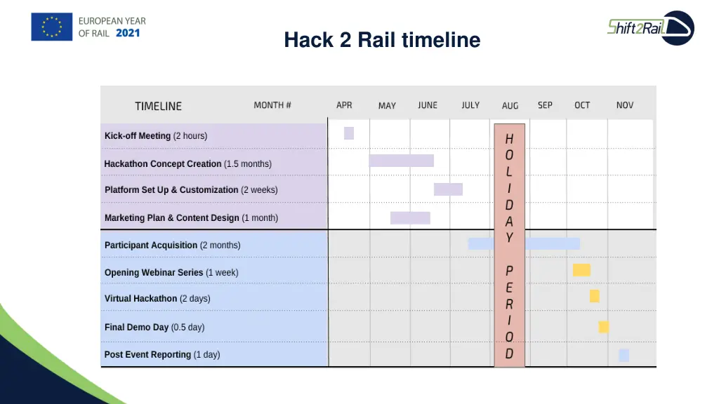 hack 2 rail timeline