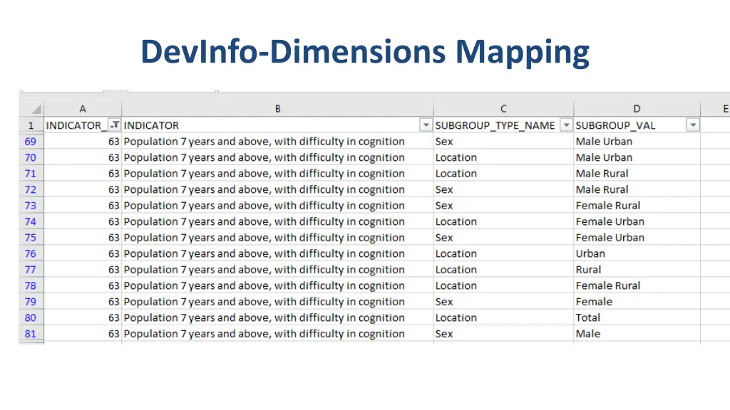 devinfo dimensions mapping 1