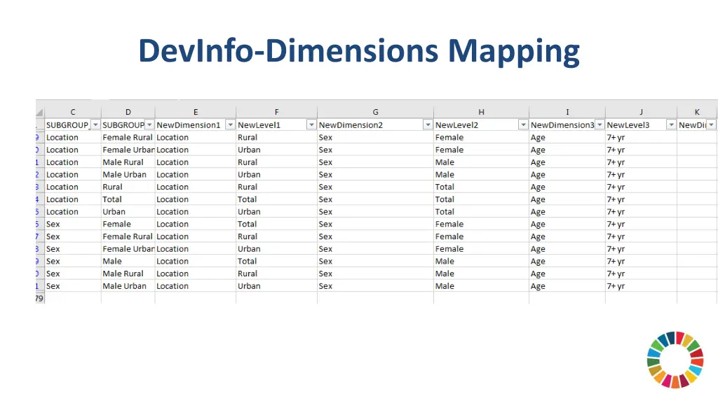 devinfo dimensions mapping