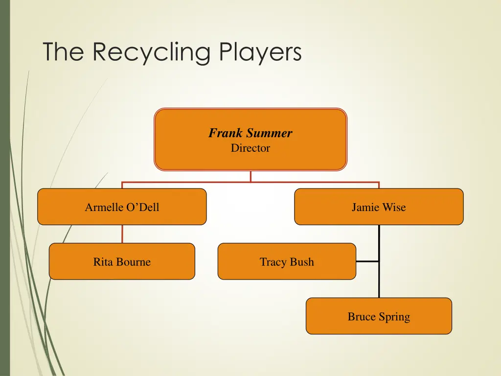 the recycling players