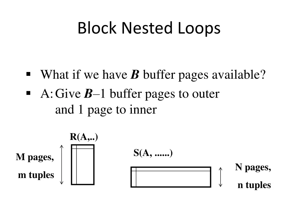 block nested loops 1