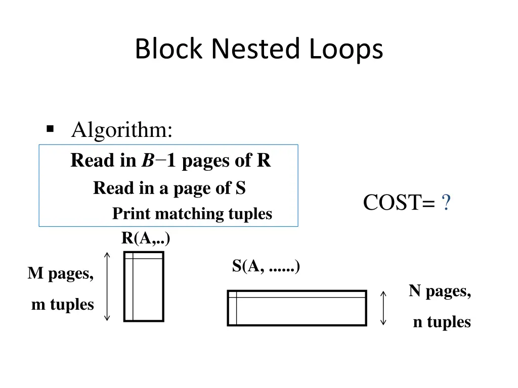 block nested loops 2