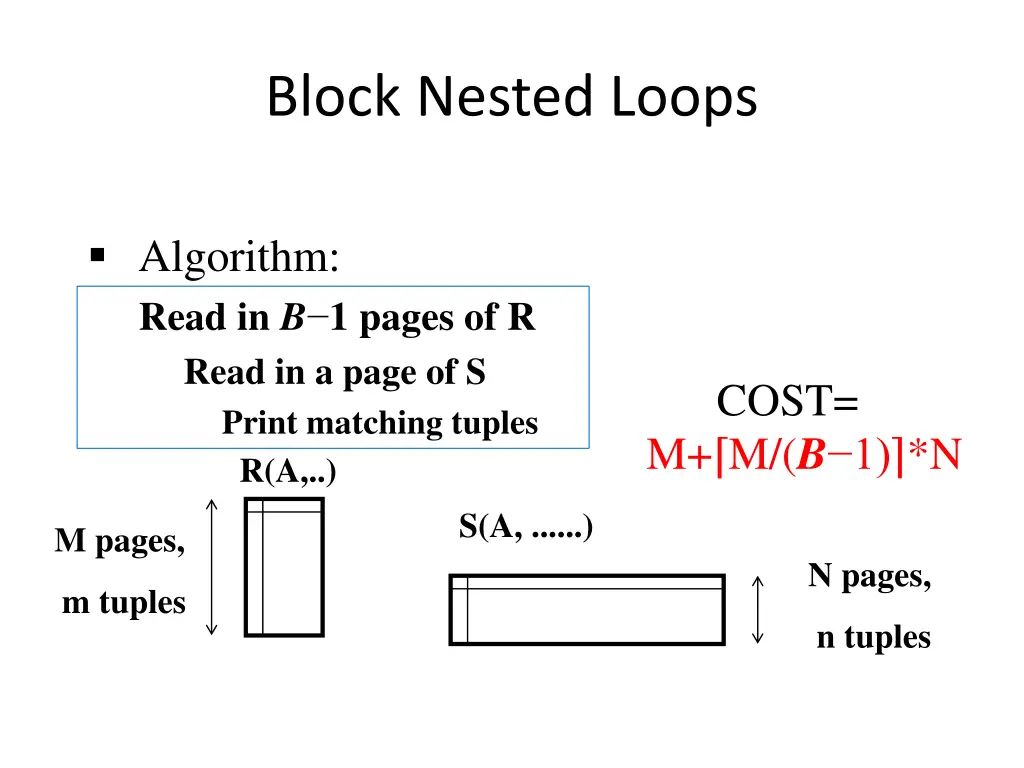 block nested loops 3