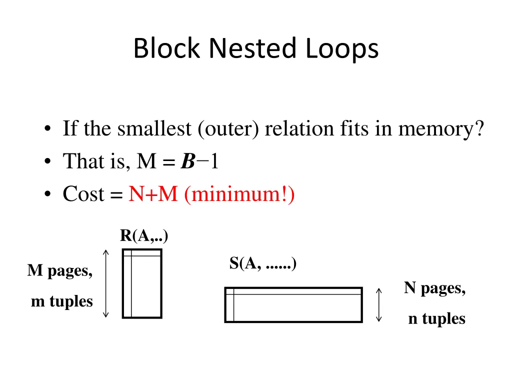 block nested loops 5