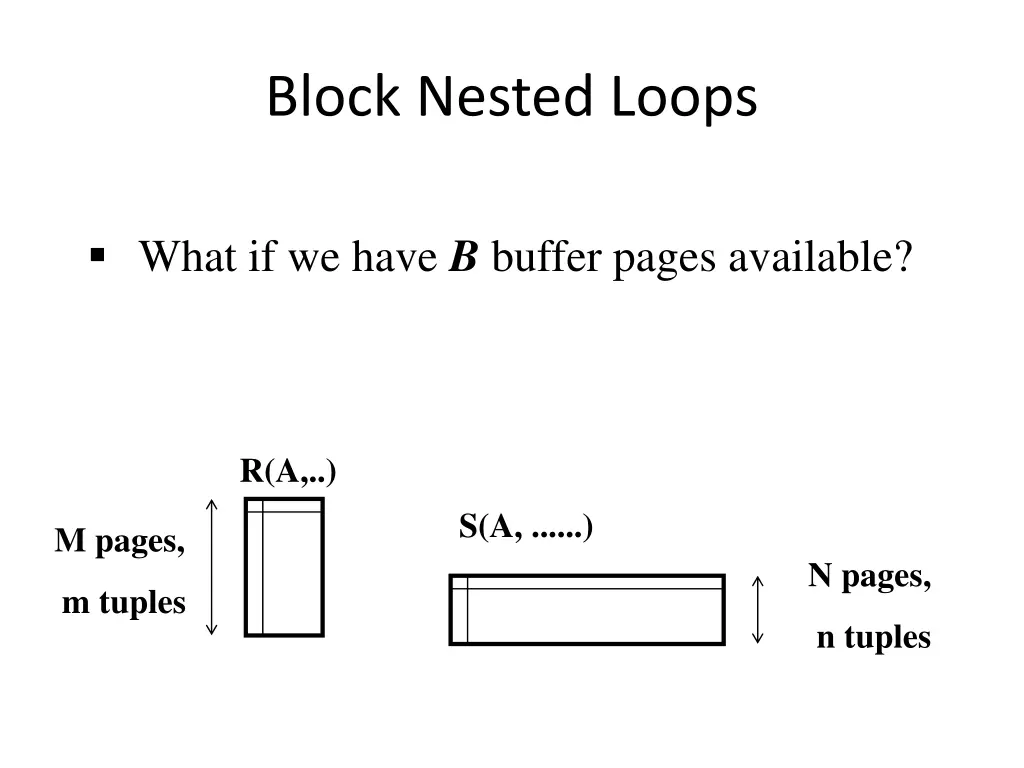 block nested loops