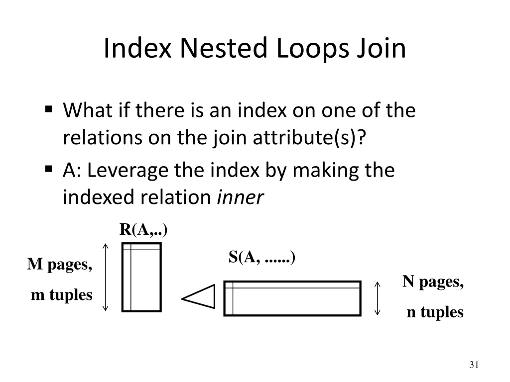 index nested loops join